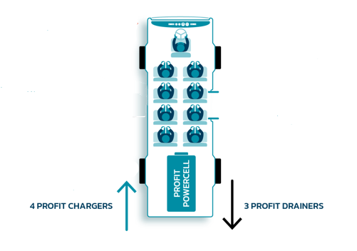 Profit Powercell Engine
